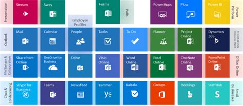 mit microsoft office|mit microsoft office 365.